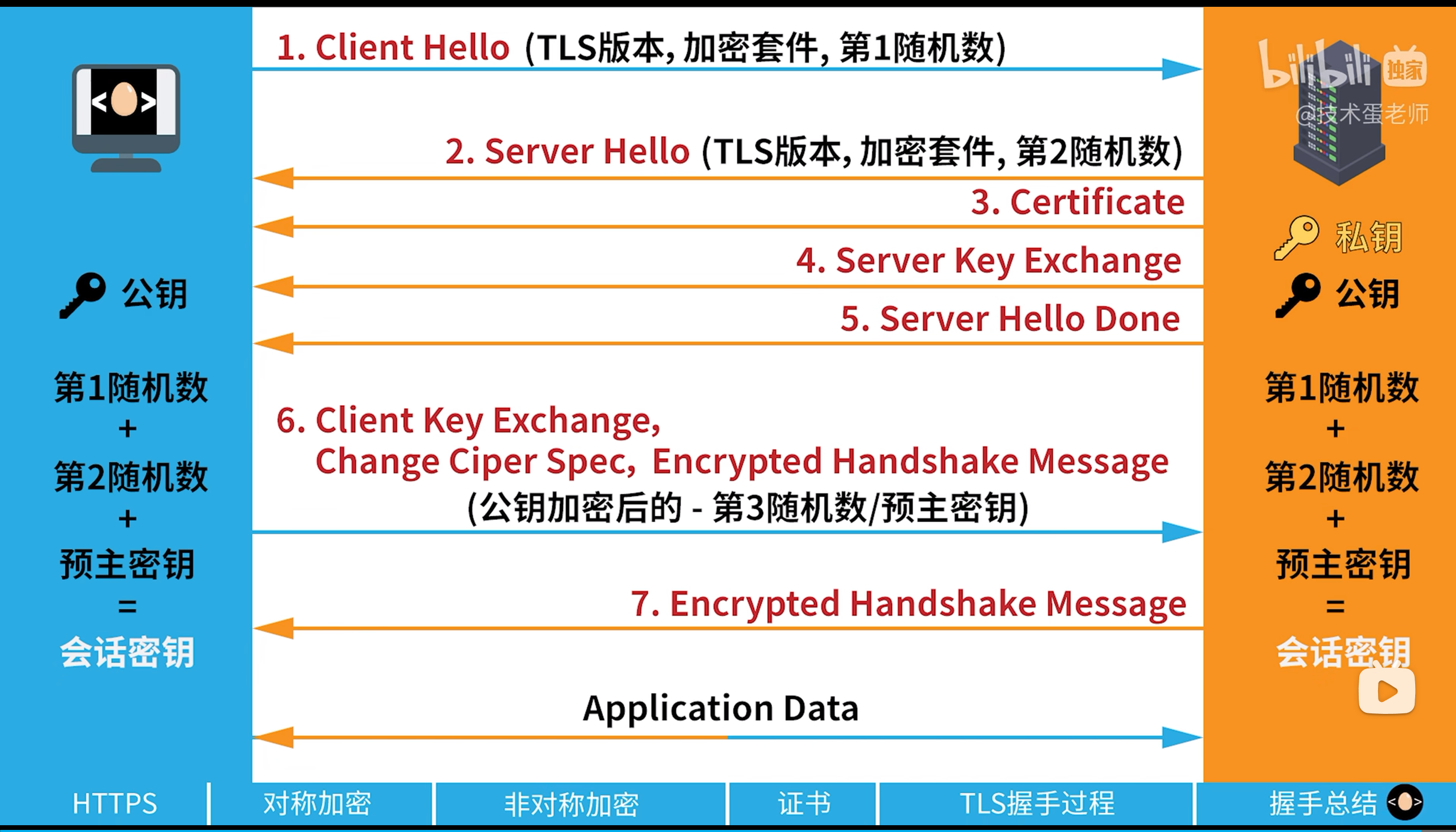 https_tls